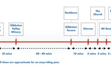 Riding times between wineries